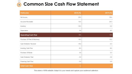 Budget Management Ppt PowerPoint Presentation Complete Deck With Slides Slide26