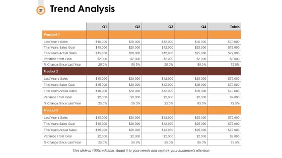 Budget Management Ppt PowerPoint Presentation Complete Deck With Slides Slide27