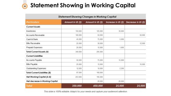 Budget Management Ppt PowerPoint Presentation Complete Deck With Slides Slide33