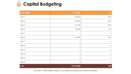 Budget Management Ppt PowerPoint Presentation Complete Deck With Slides Slide37