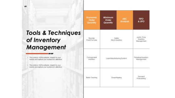Budget Management Ppt PowerPoint Presentation Complete Deck With Slides Slide48