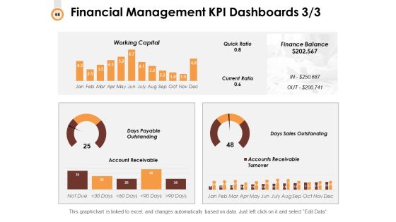 Budget Management Ppt PowerPoint Presentation Complete Deck With Slides Slide68