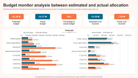 Budget Monitor Analysis Between Estimated And Actual Allocation Structure PDF