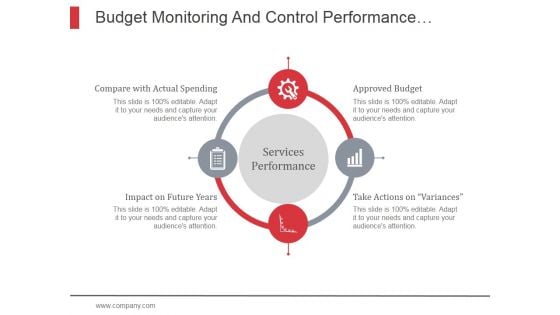 Budget Monitoring And Control Performance Circular Ppt PowerPoint Presentation Pictures