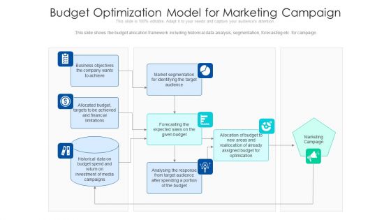 Budget Optimization Model For Marketing Campaign Ppt Layouts Designs Download PDF