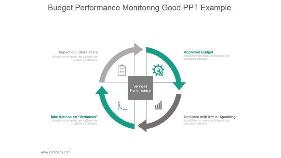 Budget Performance Monitoring Good Ppt Example