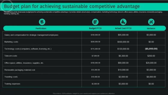 Budget Plan For Achieving Sustainable Competitive Advantage Mockup PDF