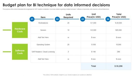 Budget Plan For BI Technique For Data Informed Decisions Clipart PDF