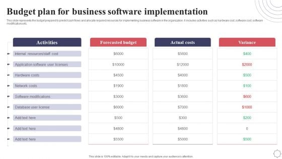 Budget Plan For Business Software Implementation Application Deployment Project Plan Inspiration PDF