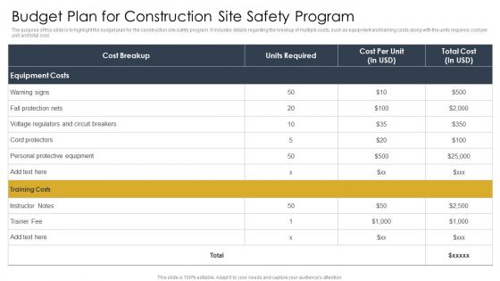 Budget Plan For Construction Site Safety Program Construction Site Safety Plan Information PDF