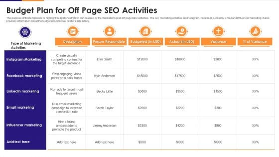 Budget Plan For Off Page SEO Activities Designs PDF