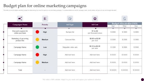 Budget Plan For Online Marketing Campaigns Strategies For Acquiring Consumers Professional PDF Budget Plan For Online Marketing Campaigns Strategies For Acquiring Consumers Professional PDF