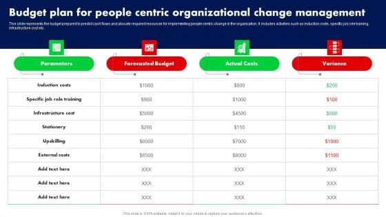 Budget Plan For People Centric Organizational Change Management Ppt PowerPoint Presentation Diagram Lists PDF Budget Plan For People Centric Organizational Change Management Ppt PowerPoint Presentation Diagram Lists PDF