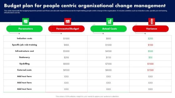 Budget Plan For People Centric Organizational Change Management Ppt PowerPoint Presentation Diagram Lists PDF