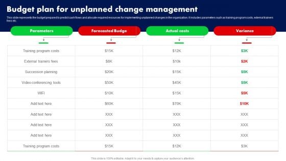 Budget Plan For Unplanned Change Management Ppt PowerPoint Presentation File Model PDF