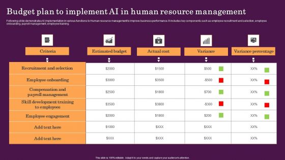 Budget Plan To Implement AI In Human Resource Management Formats PDF Budget Plan To Implement AI In Human Resource Management Formats PDF