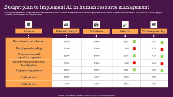 Budget Plan To Implement AI In Human Resource Management Formats PDF