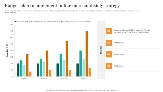 Budget Plan To Implement Online Merchandising Strategy Inspiration PDF