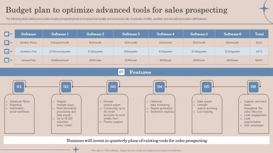 Budget Plan To Optimize Advanced Tools For Sales Prospecting Ppt Icon Visual Aids PDF