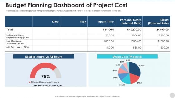 Budget Planning Dashboard Of Project Cost Portrait PDF