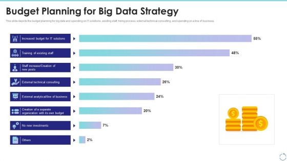 Budget Planning For Big Data Strategy Ppt Show Elements PDF