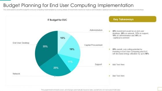 Budget Planning For End User Computing Implementation Diagrams PDF