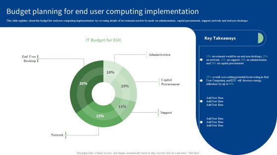 Budget Planning For End User Computing Implementation Microsoft PDF