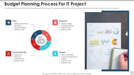 Budget Planning Process For It Project Themes PDF Budget Planning Process For It Project Themes PDF