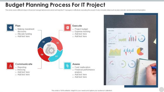 Budget Planning Process For It Project Themes PDF