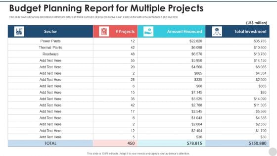 Budget Planning Report For Multiple Projects Clipart PDF