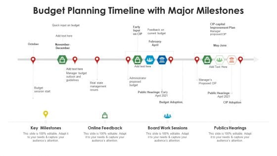 Budget Planning Timeline With Major Milestones Ppt PowerPoint Presentation Gallery Influencers PDF