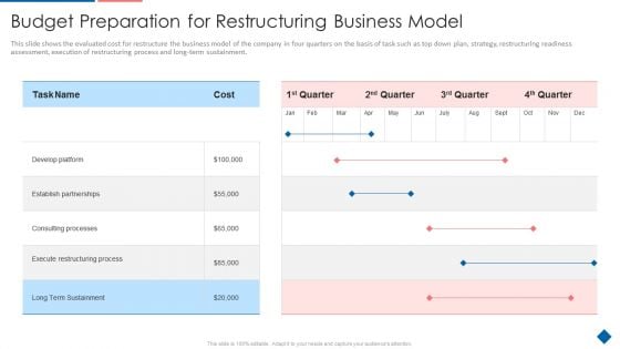 Budget Preparation For Restructuring Business Model Themes PDF