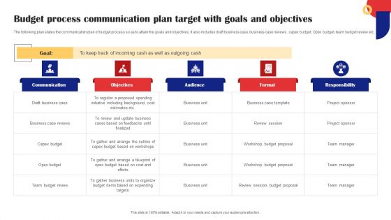 Budget Process Communication Plan Target With Goals And Objectives Brochure PDF