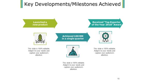 Budget Proposal Ppt PowerPoint Presentation Complete Deck With Slides Slide10
