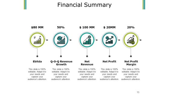 Budget Proposal Ppt PowerPoint Presentation Complete Deck With Slides Slide13