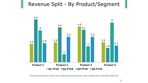 Budget Proposal Ppt PowerPoint Presentation Complete Deck With Slides Slide17