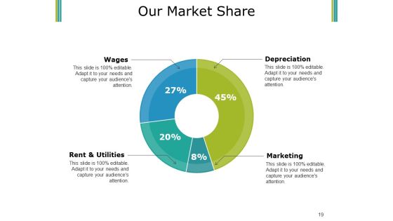 Budget Proposal Ppt PowerPoint Presentation Complete Deck With Slides Slide19
