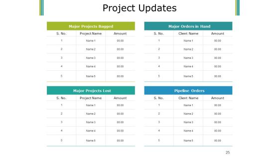 Budget Proposal Ppt PowerPoint Presentation Complete Deck With Slides Slide25