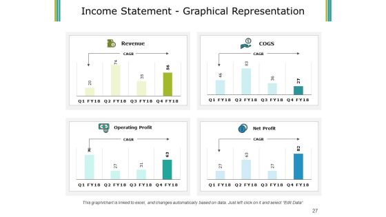 Budget Proposal Ppt PowerPoint Presentation Complete Deck With Slides Slide27