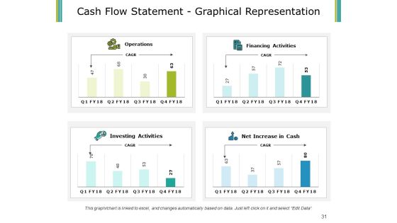 Budget Proposal Ppt PowerPoint Presentation Complete Deck With Slides Slide31
