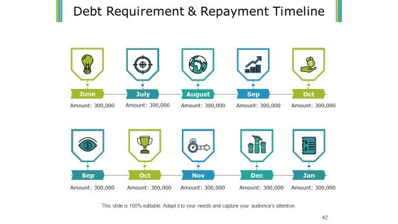 Budget Proposal Ppt PowerPoint Presentation Complete Deck With Slides Slide42