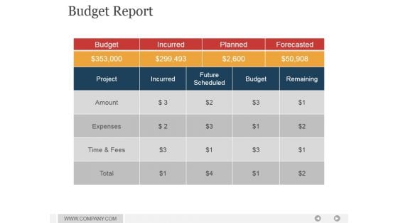 Budget Report Ppt PowerPoint Presentation Backgrounds