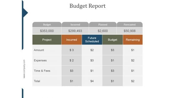 Budget Report Ppt PowerPoint Presentation Clipart