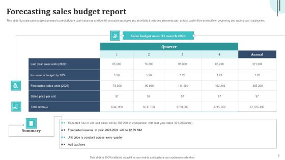 Budget Report Ppt PowerPoint Presentation Complete Deck With Slides Slide03