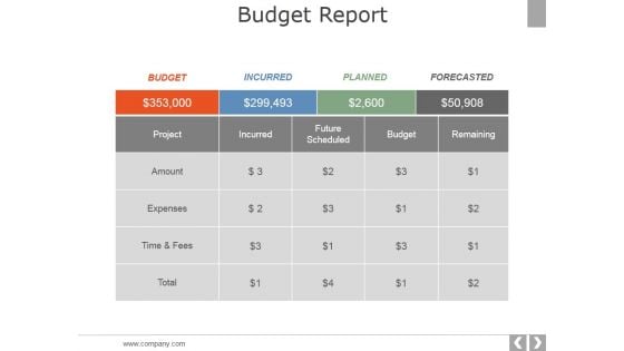 Budget Report Ppt PowerPoint Presentation Outline Examples