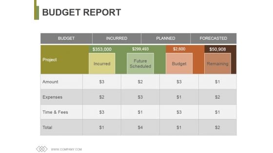 Budget Report Ppt PowerPoint Presentation Slides Graphics Template