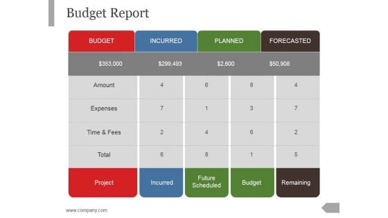 Budget Report Ppt PowerPoint Presentation Summary