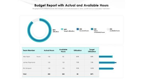 Budget Report With Actual And Available Hours Ppt PowerPoint Presentation Infographic Template Slides PDF Budget Report With Actual And Available Hours Ppt PowerPoint Presentation Infographic Template Slides PDF