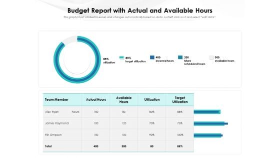 Budget Report With Actual And Available Hours Ppt PowerPoint Presentation Infographic Template Slides PDF