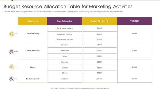 Budget Resource Allocation Table For Marketing Activities Graphics PDF